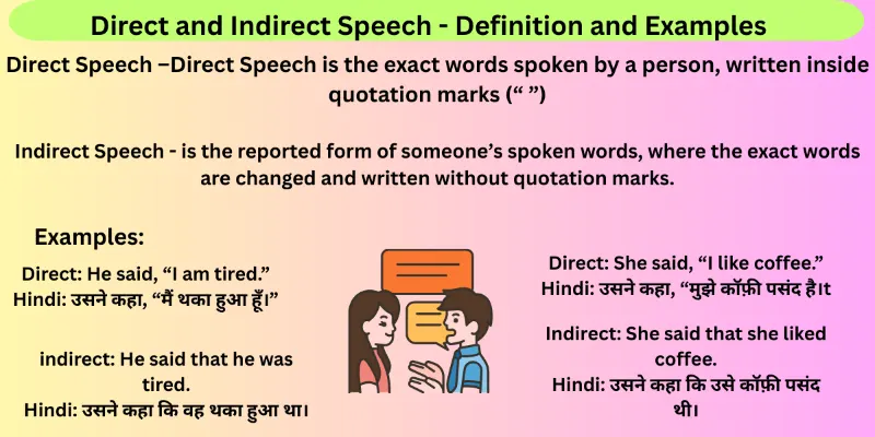 direct-indirect-speech
