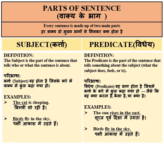 parts-of-sentence