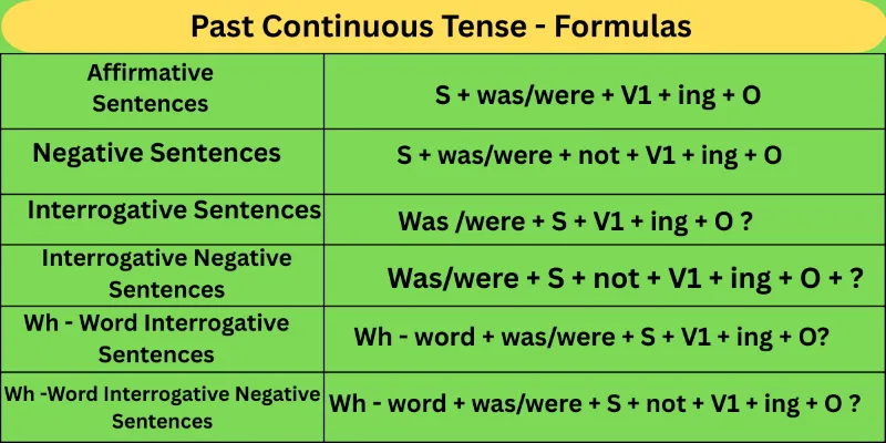 Past-Continuous-Tense-formulas