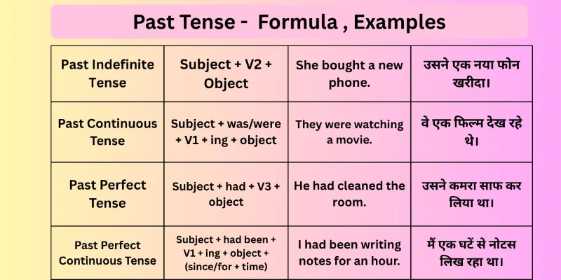 Past-Tense